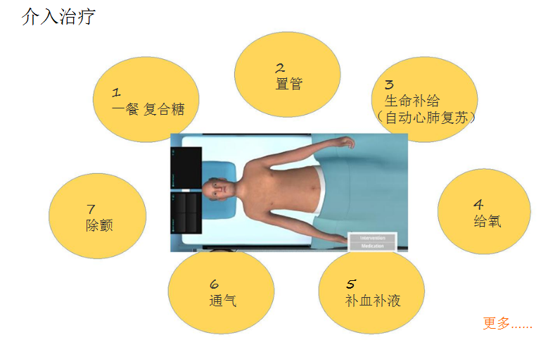 智能化临床思维培训系统