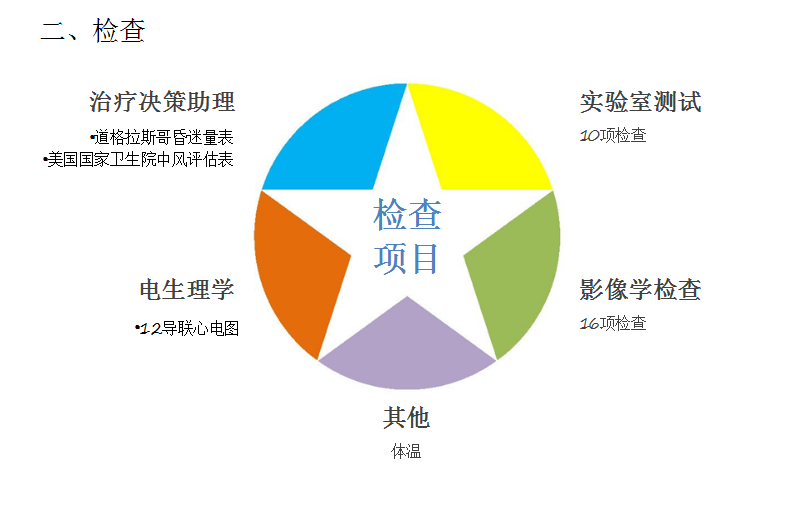 智能化临床思维培训系统