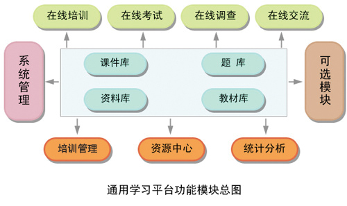 “三基”三严医院在线考试系统建设方案